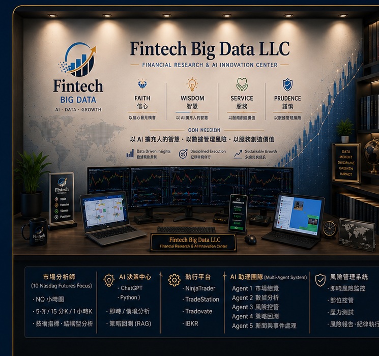 Fintech Big Data LLC 金融研究工作室與研究設備展示